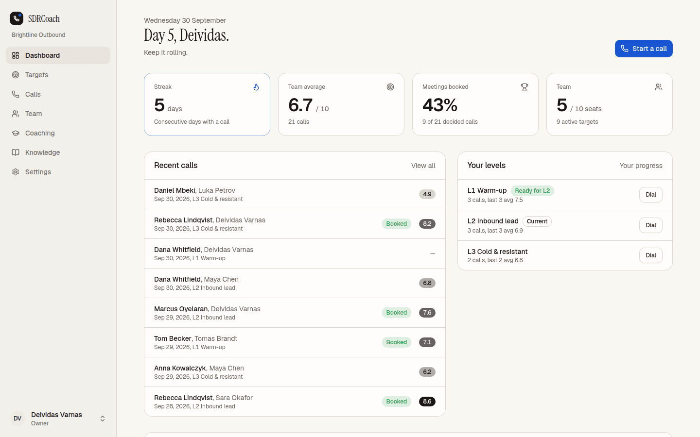 Rep dashboard with streak, average score, meetings booked and leaderboard